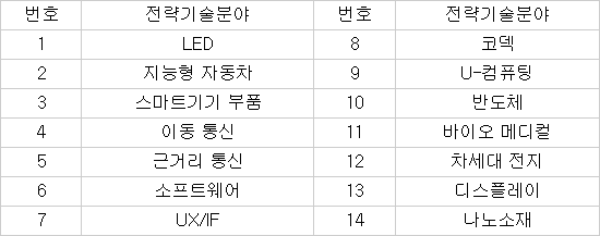 인텔렉추얼디스커버리, `특허가치재발견 프로그램` 참여기관 모집